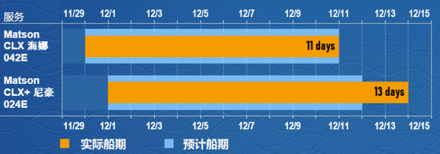亞馬遜FBA：美森限時(shí)達(dá)船期
