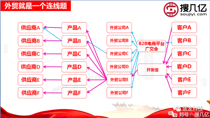 做好外貿(mào)的五大要素