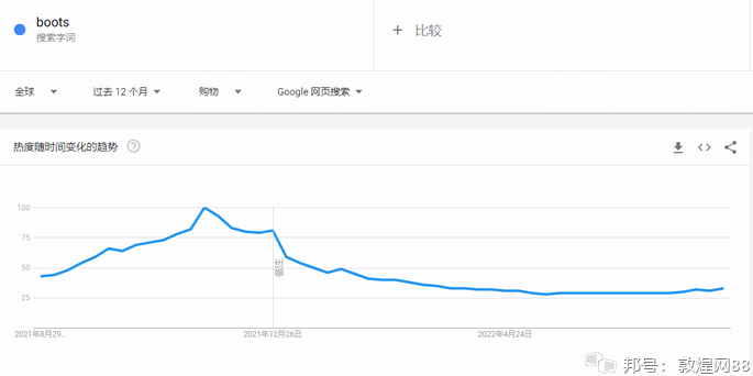換季補品速遞！進來看秋冬新品趨勢和產(chǎn)品引流技巧！