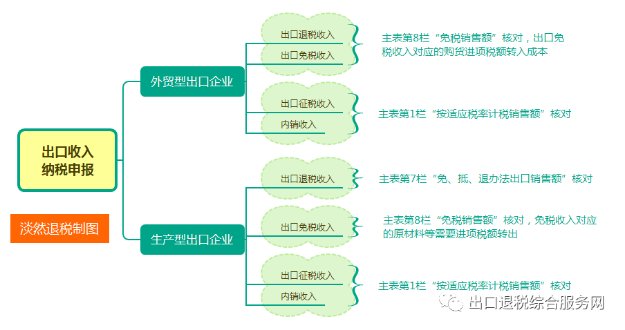 2022的尾巴，出口企業(yè)財務該做出口業(yè)務年度梳理了！