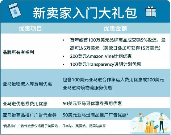 人人都可切入的跨境電商，藍(lán)海賽道新手大禮包最高達(dá)15萬(wàn)美金？