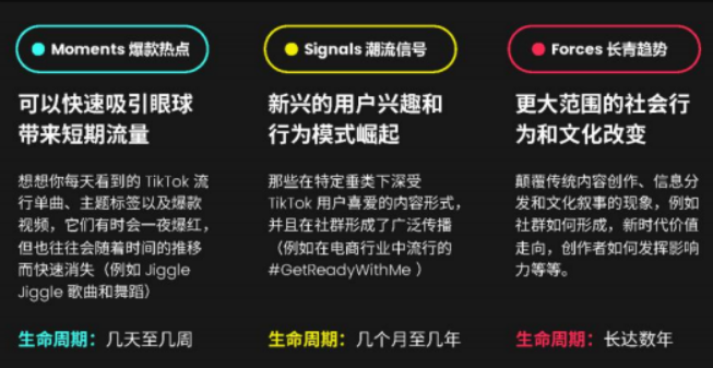 2023年TikTok全球流行趨勢(shì)報(bào)告解讀：三大主題趨勢(shì)重新定義品牌營(yíng)銷