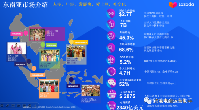 2023年最新Lazada開店流程詳解，沒有企業(yè)支付寶也能開Lazada店鋪