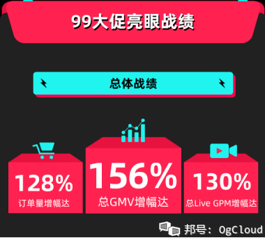 海外直播帶貨帶不動(dòng)？該怎么玩轉(zhuǎn)直播？