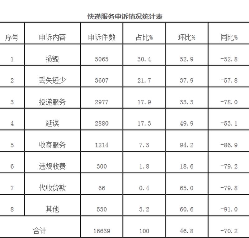100公斤德邦和順豐費(fèi)用
