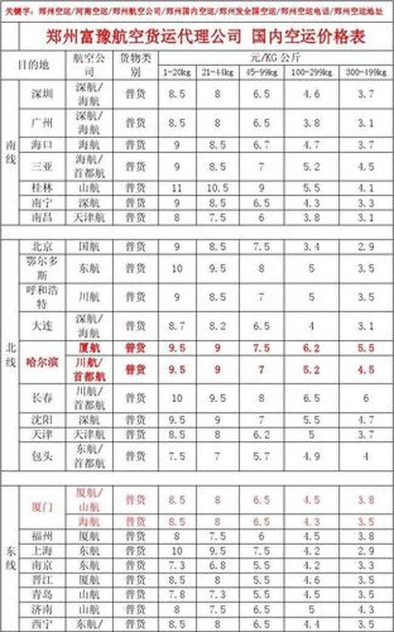 國際航空貨運收費價格