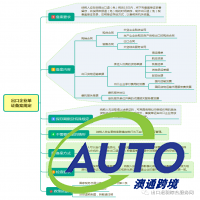 2022的尾巴，出口企業(yè)財(cái)務(wù)該做出口業(yè)務(wù)年度梳理了！