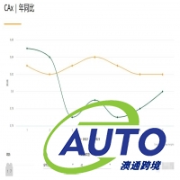 空集裝箱堆積如山,外貿(mào)訂單銳減,外貿(mào)出口何時(shí)恢復(fù)?