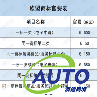 2023年歐盟商標(biāo)注冊(cè)詳解！注冊(cè)流程、資料、官費(fèi)及時(shí)效