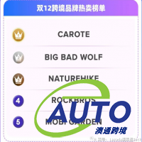 Lazada四大行業(yè)趨勢分析出爐!商家必知的年末熱銷品類