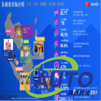 澳通跨境每日周報(bào)?。?023.1.5）