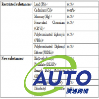 歐盟ROHS認(rèn)證測(cè)試合規(guī)性完整指南