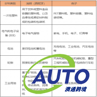 西班牙EPR最新合規(guī)要求，歐盟EPR將成為跨境賣家新門檻