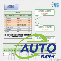 【FBA賣家必看】貨物在亞馬遜倉丟件、破損怎么辦?