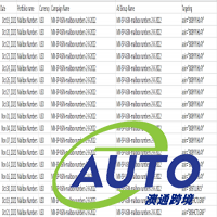 亞馬遜搜索詞報告:一個強大的賣家品牌分析工具!