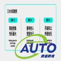 劃重點版!2023全球流行趨勢報告