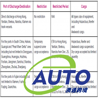 洛杉磯港、長灘港宣布：取消這項(xiàng)收費(fèi)！MSC公布春節(jié)期間取消航次計(jì)劃