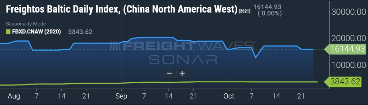 國際海運:高運費是否會導致消費者價格上漲?