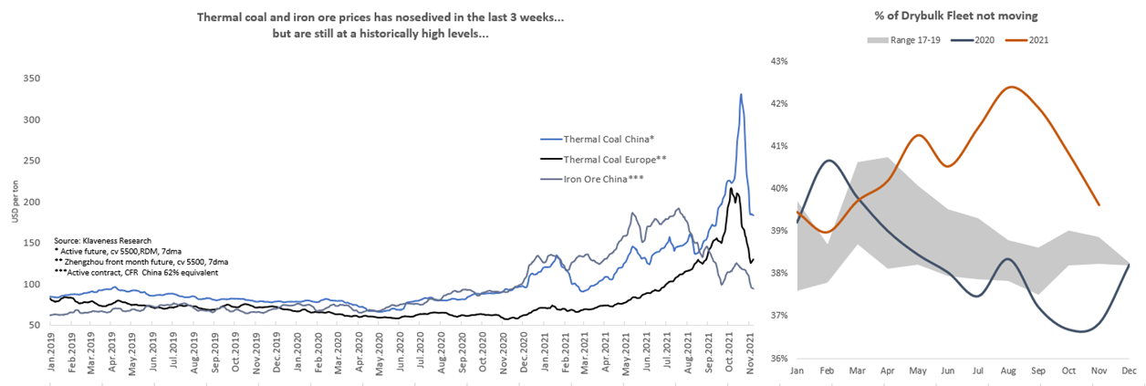 干散貨運(yùn)費(fèi)最近受到重創(chuàng)