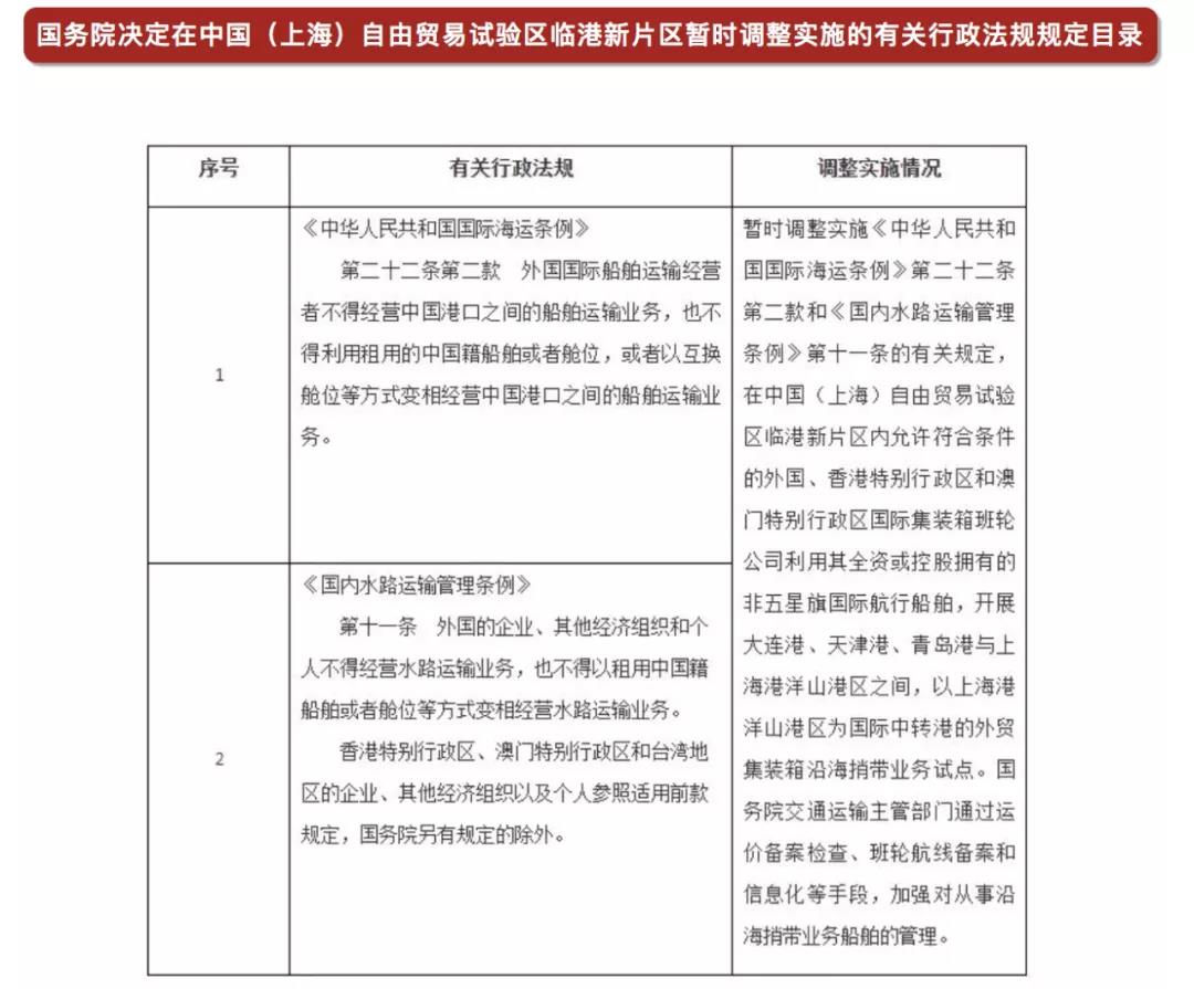 國(guó)務(wù)院:同意外籍船公司在大連港、天津港、青島港與洋山港間,開展沿海捎帶試點(diǎn)