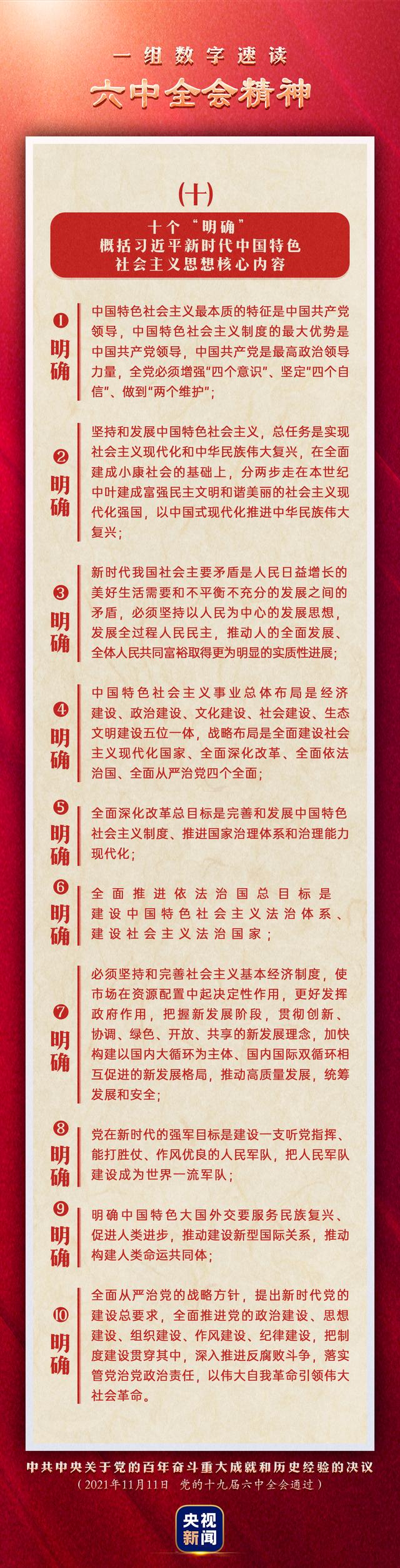 十九屆六中全會決議中的10個(gè)明確
