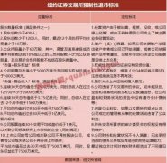 美股退市制度:如果持有的美股退市了該怎么辦?