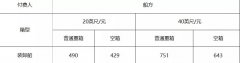 寧波舟山港宣布上調(diào)10%的裝卸費(fèi)