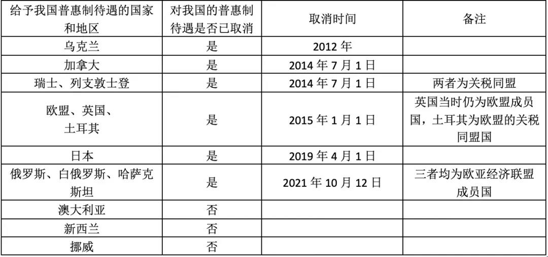 32國取消對華普惠制待遇是怎么回事？對我國出口有何影響？企業(yè)如何應(yīng)對？