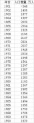 2020年凈增人口創(chuàng)59年新低