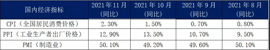 11月內(nèi)貿(mào)集裝箱走勢，看這幾大指標(biāo)就夠了