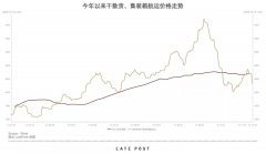 海運(yùn)和集裝箱運(yùn)價(jià)分化，一個(gè)大跌、一個(gè)還在漲