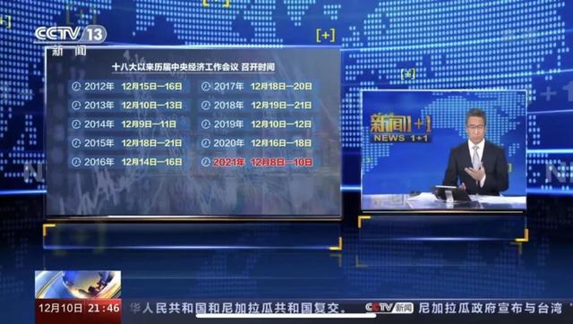 中央經(jīng)濟工作會議釋放了重磅信號
