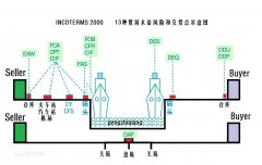 ddu是什么意思