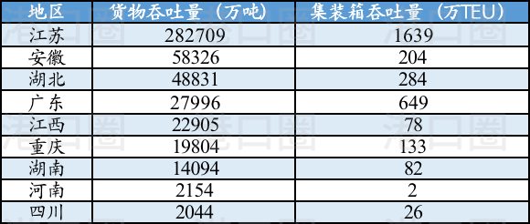 長江八省市港口集團整合，到底整了啥？