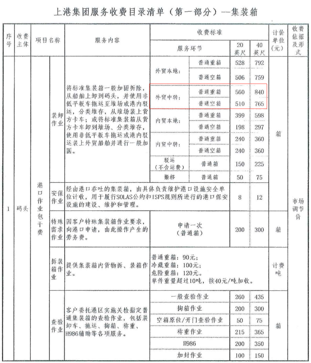 沿海捎帶業(yè)務(wù)視同國際中轉(zhuǎn)，費(fèi)率還打七折