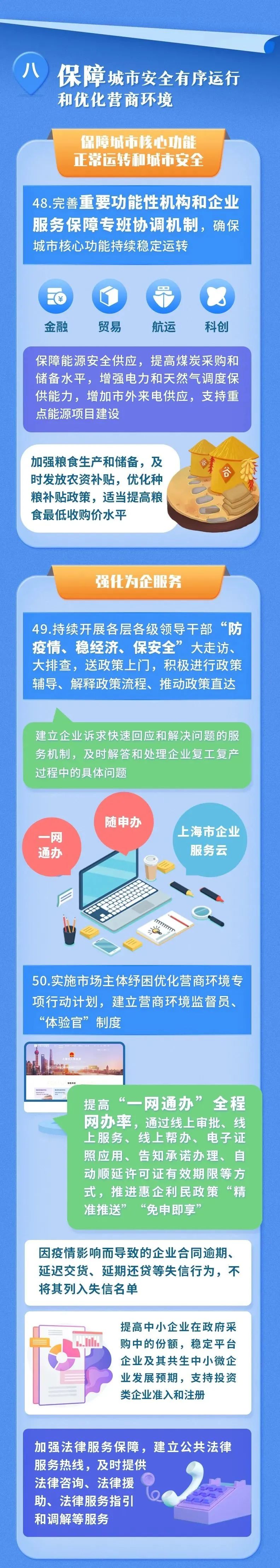 上海6月1日起全面復(fù)工復(fù)產(chǎn)！多措并舉暢通物流運輸通道、減免費用、穩(wěn)外貿(mào)