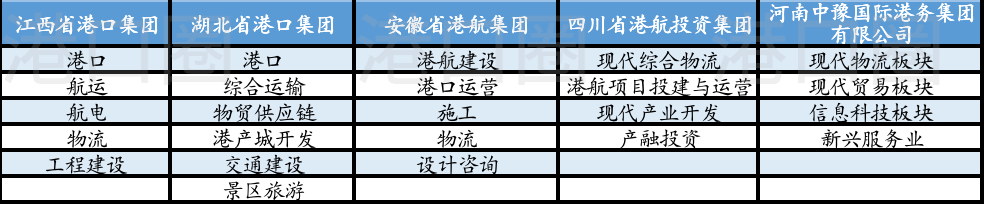 長江八省市港口集團整合，到底整了啥？