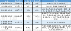 長(zhǎng)江八省市港口集團(tuán)整合，到底整了啥？