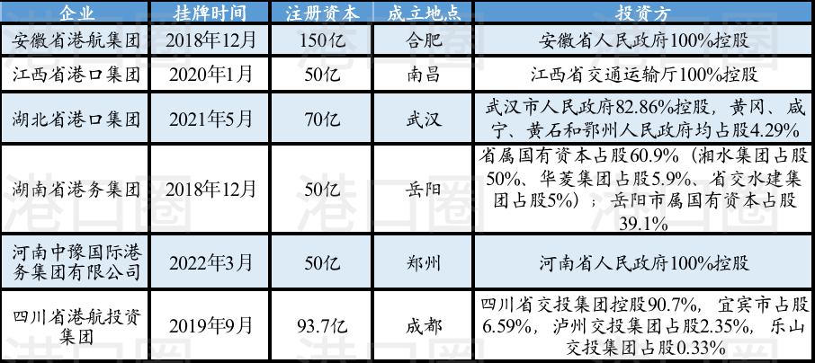長江八省市港口集團整合，到底整了啥？