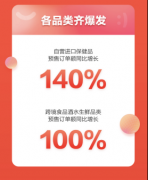 京東國際618自營進口保健品預(yù)售訂單額同比增長140%