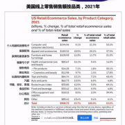 2022 Prime Day怎么做？爆款終極預(yù)測(cè)及打法解析