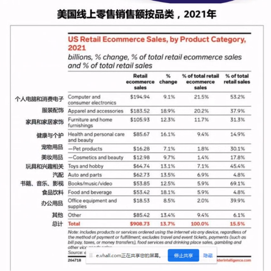 2022 Prime Day怎么做？爆款終極預(yù)測(cè)及打法解析