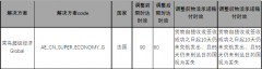 速賣通調整法國部分線路訂單承諾運達時效