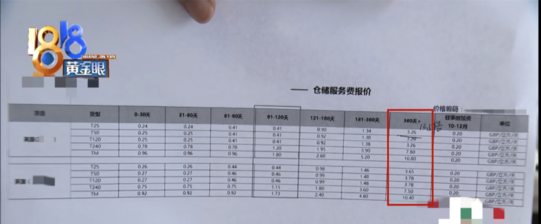 發(fā)霉、100%丟件、還收高價倉儲費(fèi)！百萬損失全靠賣家擔(dān)？