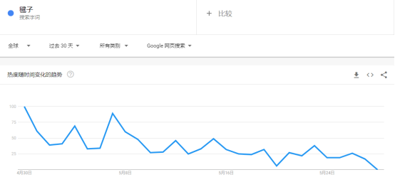 劉畊宏同款上架亞馬遜！大賣被喊話“快簽他”