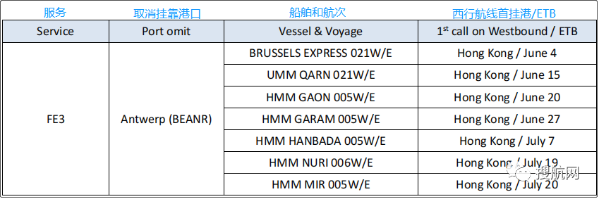 歐洲港口嚴重擁堵，大量集裝箱堆積！船公司發(fā)布亞歐航線航次調(diào)整及跳港通知