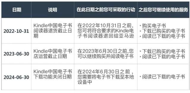 緊急！亞馬遜這個業(yè)務(wù)，將停止中國運(yùn)營！