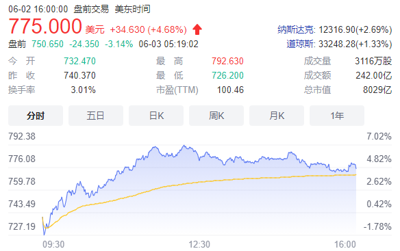 大裁員！此前剛要求員工：到辦公室上班，否則走人