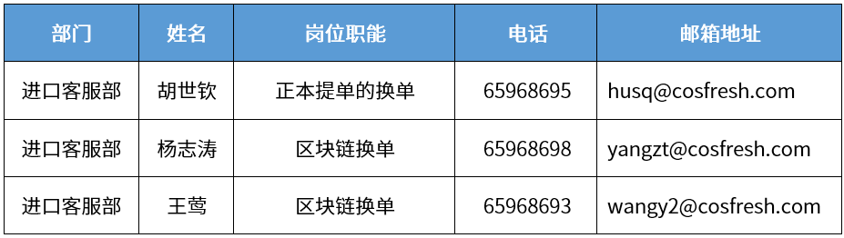 剛剛，中遠(yuǎn)海運(yùn)發(fā)布：關(guān)于調(diào)整上海浦西服務(wù)窗口的告客戶書