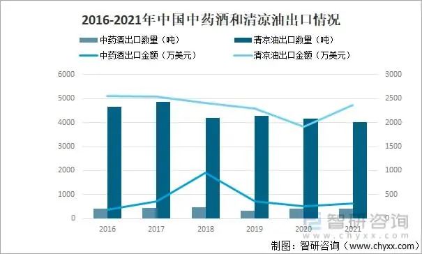 一小瓶賣(mài)8美元，東方神油的銷售旺季來(lái)了